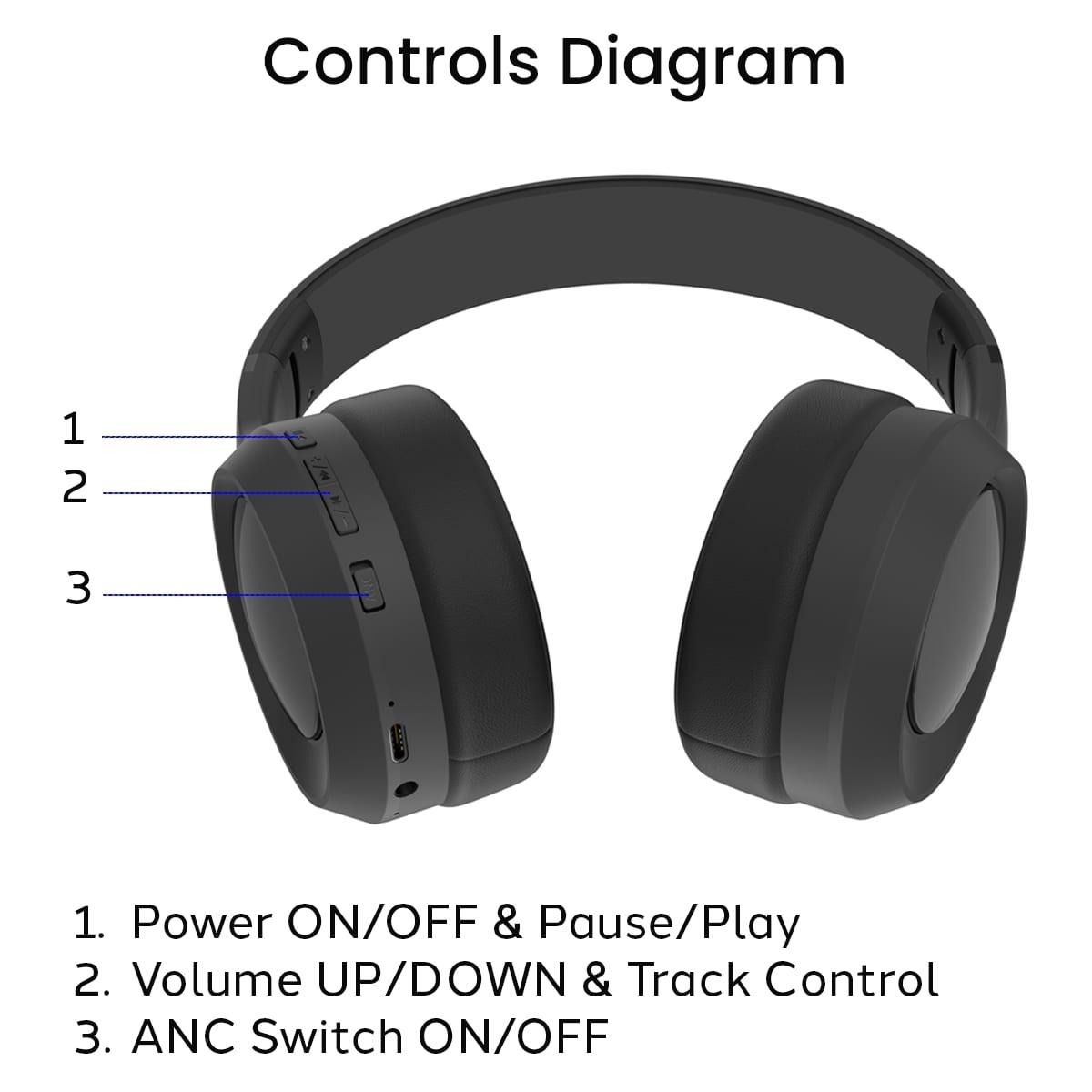 Norden Nova Noise Cancelling Bluetooth Headphones 50H Playback USB-C -Black image 3